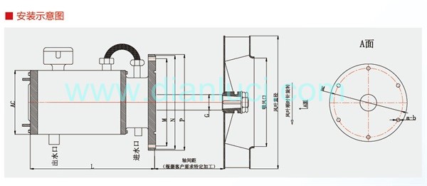 安装示意图